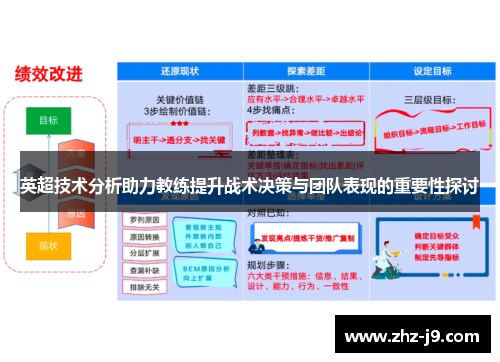 英超技术分析助力教练提升战术决策与团队表现的重要性探讨