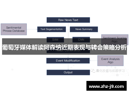 葡萄牙媒体解读阿森纳近期表现与转会策略分析