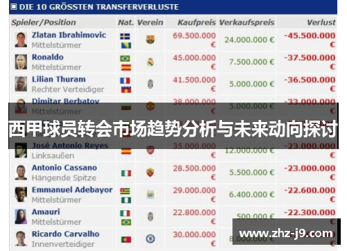 西甲球员转会市场趋势分析与未来动向探讨