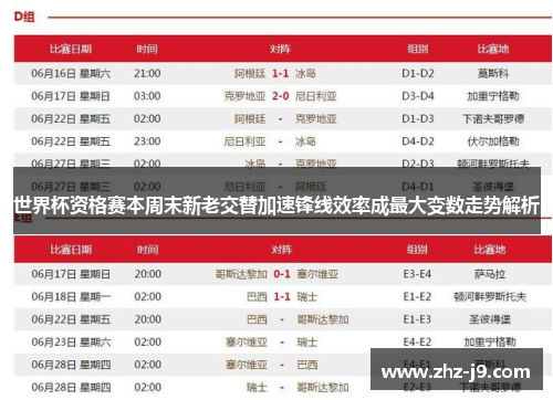 世界杯资格赛本周末新老交替加速锋线效率成最大变数走势解析