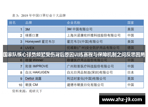 国家队核心球员频繁受伤背后原因训练赛程与保障机制之问反思困局