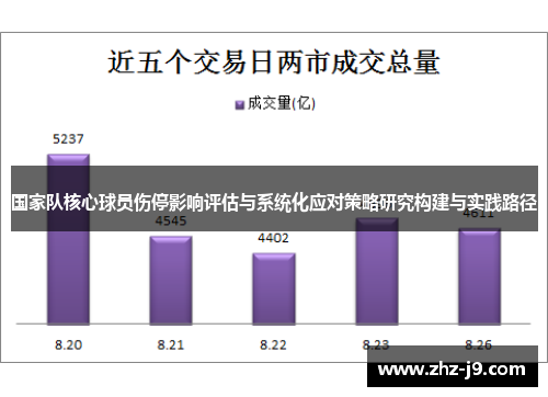国家队核心球员伤停影响评估与系统化应对策略研究构建与实践路径
