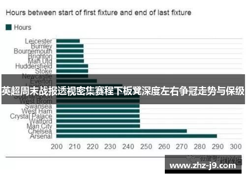 英超周末战报透视密集赛程下板凳深度左右争冠走势与保级