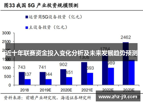 近十年联赛资金投入变化分析及未来发展趋势预测