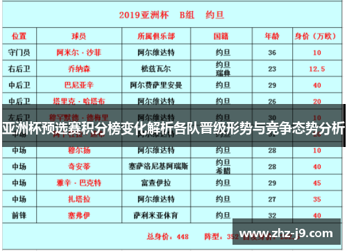 亚洲杯预选赛积分榜变化解析各队晋级形势与竞争态势分析