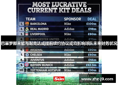 巴塞罗那未能与耐克达成提前续约协议或将影响球队未来财务状况
