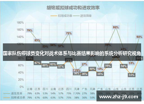 国家队伤停球员变化对战术体系与比赛结果影响的系统分析研究视角 国家队伤停球员变化对战术体系与比赛结果影响的系统分析研究视角