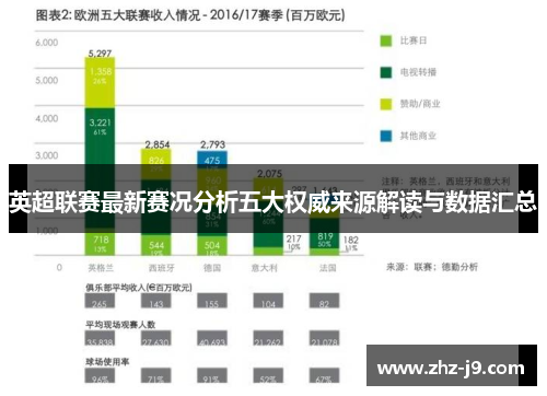 英超联赛最新赛况分析五大权威来源解读与数据汇总 英超联赛最新赛况分析五大权威来源解读与数据汇总