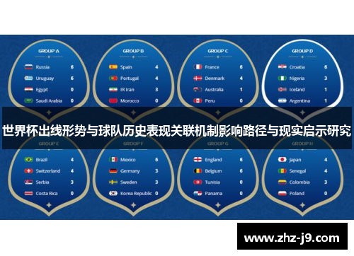 世界杯出线形势与球队历史表现关联机制影响路径与现实启示研究 世界杯出线形势与球队历史表现关联机制影响路径与现实启示研究