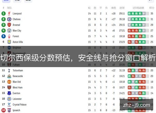 切尔西保级分数预估,安全线与抢分窗口解析 切尔西保级分数预估,安全线与抢分窗口解析