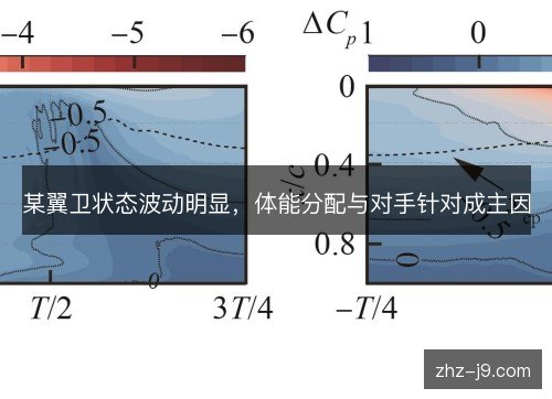 某翼卫状态波动明显，体能分配与对手针对成主因