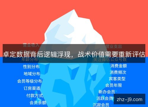 卓定数据背后逻辑浮现，战术价值需要重新评估